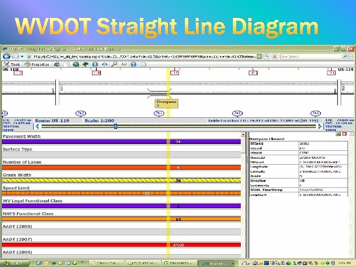 WVDOT Straight Line Diagram 