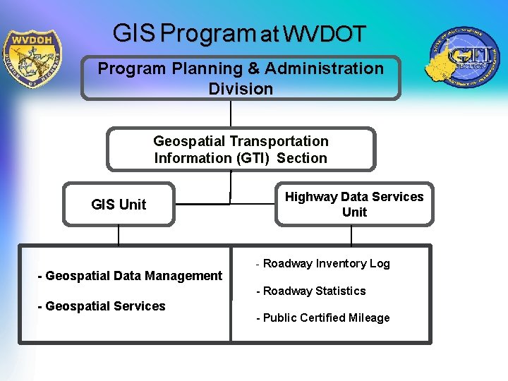 GIS Program at WVDOT Program Planning & Administration Division Geospatial Transportation Information (GTI) Section