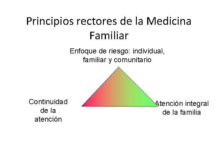 Principios rectores de la Medicina Familiar Enfoque de riesgo: individual, familiar y comunitario Continuidad