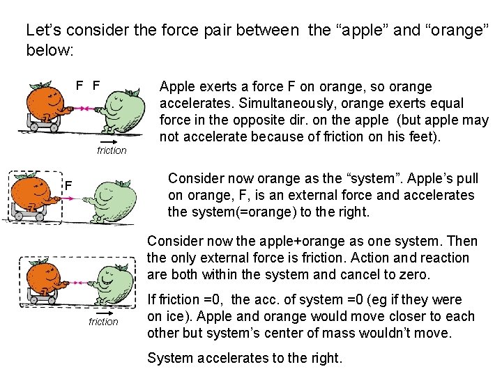 Let’s consider the force pair between the “apple” and “orange” below: F F Apple