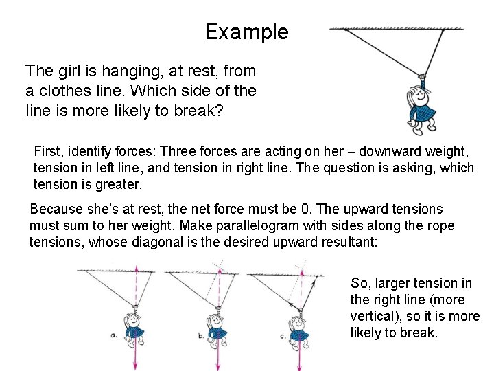 Example The girl is hanging, at rest, from a clothes line. Which side of