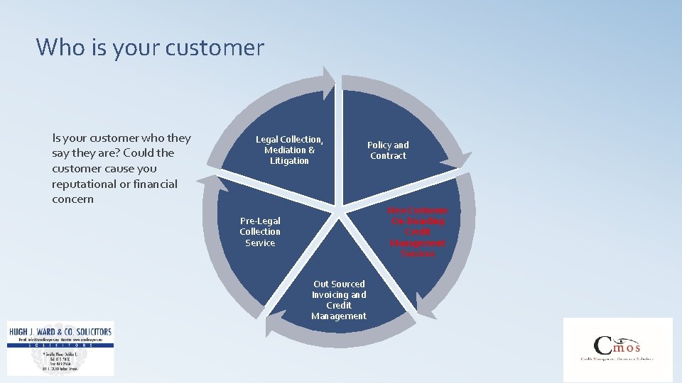 Who is your customer Is your customer who they say they are? Could the