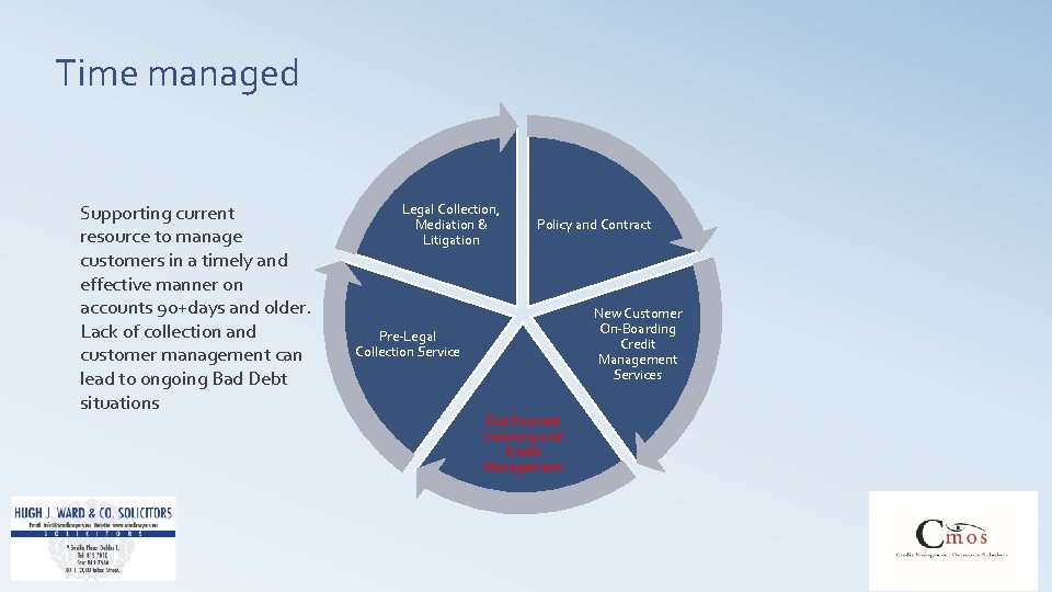 Time managed Supporting current resource to manage customers in a timely and effective manner