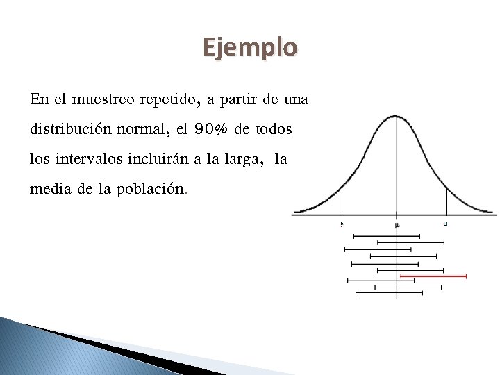 Ejemplo En el muestreo repetido, a partir de una distribución normal, el 90% de