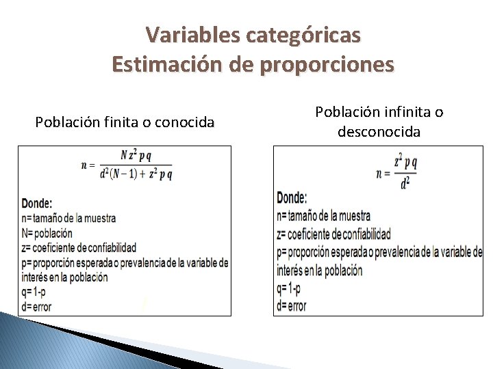 Variables categóricas Estimación de proporciones Población finita o conocida Población infinita o desconocida 