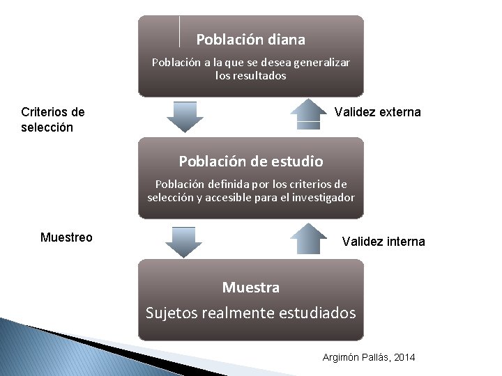 Población diana Población a la que se desea generalizar los resultados Criterios de selección