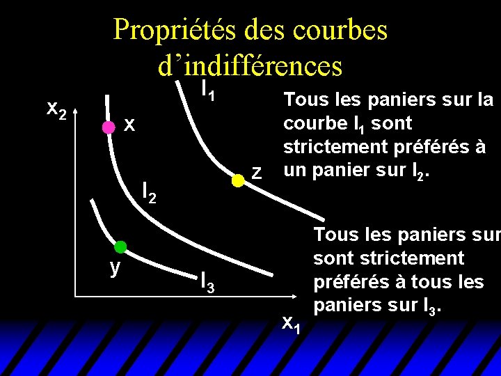 Propriétés des courbes d’indifférences I 1 x 2 x z I 2 y Tous Propriétés des courbes d’indifférences I 1 x 2 x z I 2 y Tous
