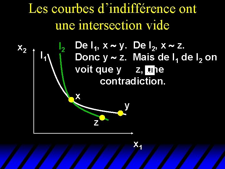 Les courbes d’indifférence ont une intersection vide I 1 I 2 De I 1, Les courbes d’indifférence ont une intersection vide I 1 I 2 De I 1,