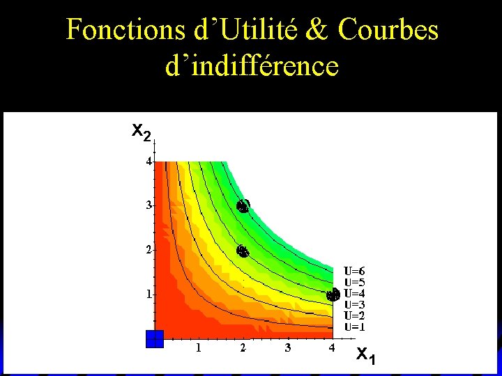 Fonctions d’Utilité & Courbes d’indifférence x 2 x 1 Fonctions d’Utilité & Courbes d’indifférence x 2 x 1