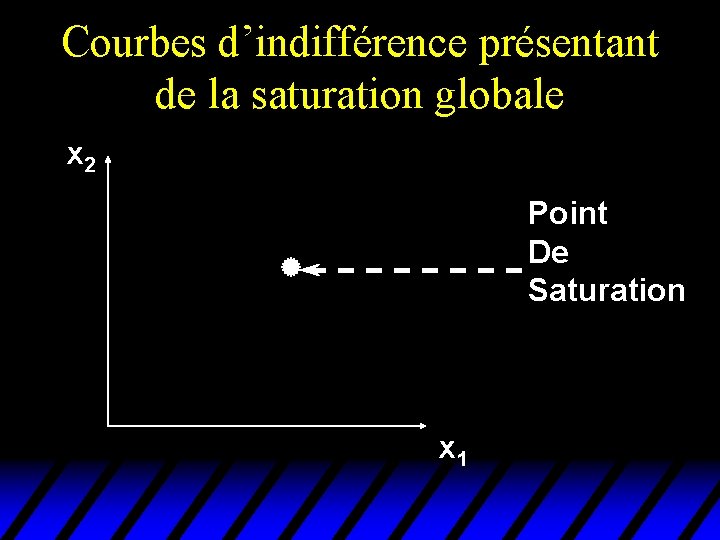 Courbes d’indifférence présentant de la saturation globale x 2 Point De Saturation x 1 Courbes d’indifférence présentant de la saturation globale x 2 Point De Saturation x 1
