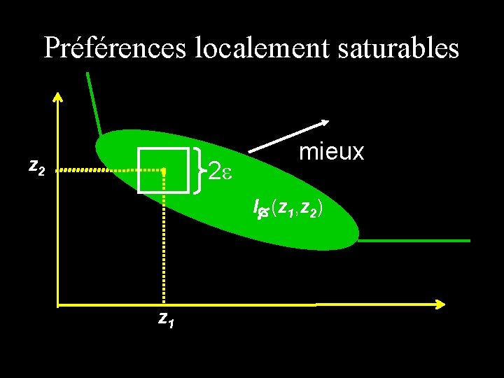 Préférences localement saturables z 2 2 mieux I (z 1, z 2) z 1 Préférences localement saturables z 2 2 mieux I (z 1, z 2) z 1