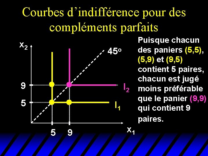 Courbes d’indifférence pour des compléments parfaits x 2 45 o 9 I 2 5 Courbes d’indifférence pour des compléments parfaits x 2 45 o 9 I 2 5