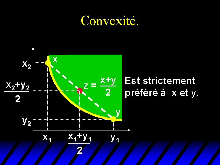 Convexité. x x 2 x+y Est strictement z = 2 préféré à x et Convexité. x x 2 x+y Est strictement z = 2 préféré à x et