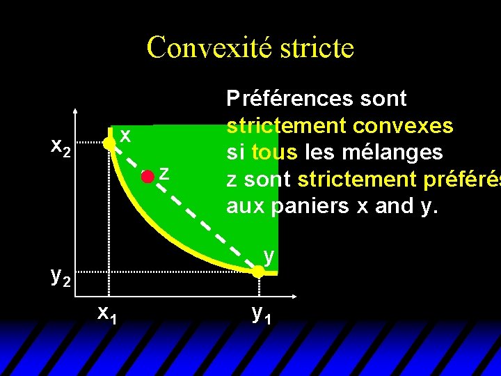 Convexité stricte x x 2 z Préférences sont strictement convexes si tous les mélanges Convexité stricte x x 2 z Préférences sont strictement convexes si tous les mélanges