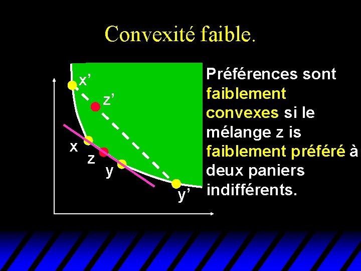 Convexité faible. x’ z’ x z y Préférences sont faiblement convexes si le mélange Convexité faible. x’ z’ x z y Préférences sont faiblement convexes si le mélange