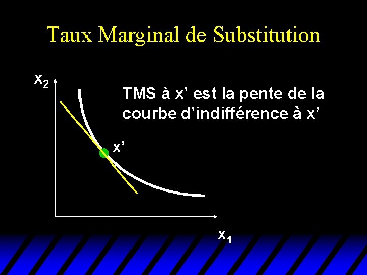 Taux Marginal de Substitution x 2 TMS à x’ est la pente de la Taux Marginal de Substitution x 2 TMS à x’ est la pente de la