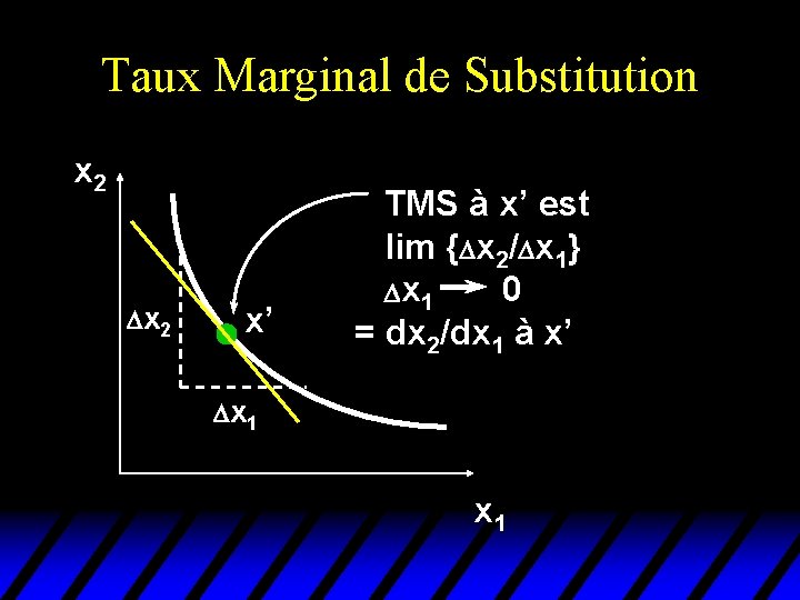 Taux Marginal de Substitution x 2 D x 2 x’ TMS à x’ est Taux Marginal de Substitution x 2 D x 2 x’ TMS à x’ est