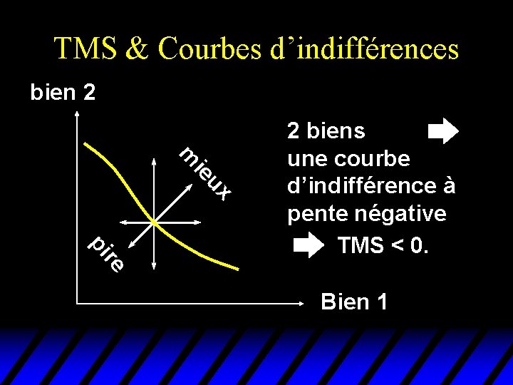 TMS & Courbes d’indifférences bien 2 ux ie m re pi 2 biens une TMS & Courbes d’indifférences bien 2 ux ie m re pi 2 biens une