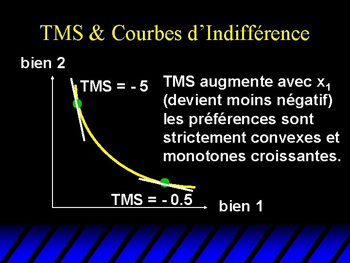 TMS & Courbes d’Indifférence bien 2 TMS = - 5 TMS augmente avec x TMS & Courbes d’Indifférence bien 2 TMS = - 5 TMS augmente avec x