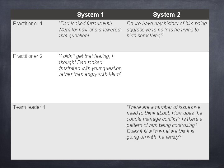 System 1 System 2 Practitioner 1 ‘Dad looked furious with Mum for how she