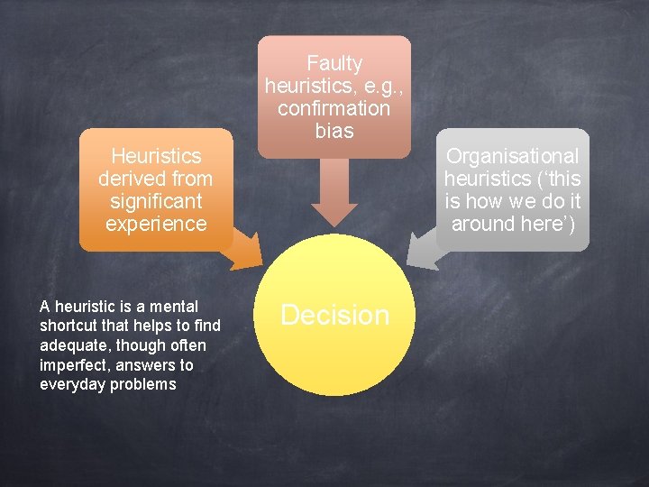 Faulty heuristics, e. g. , confirmation bias Heuristics derived from significant experience A heuristic
