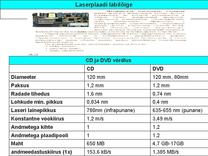 Laserplaadi läbilõige CD ja DVD võrdlus CD DVD Diameeter 120 mm, 80 mm Paksus