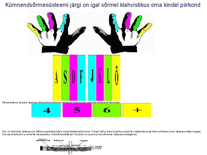 Kümnendsõrmesüsteemi järgi on igal sõrmel klahvistikus oma kindel piirkond. Sisestamisele asudes asetage sõrmed klaviatuuri