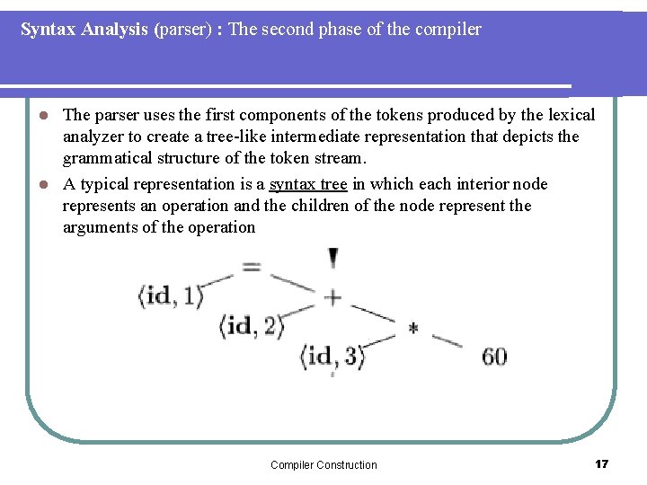 Syntax Analysis (parser) : The second phase of the compiler The parser uses the