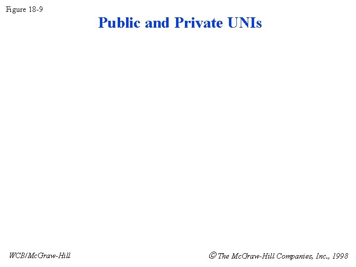Figure 18 -9 WCB/Mc. Graw-Hill Public and Private UNIs The Mc. Graw-Hill Companies, Inc.