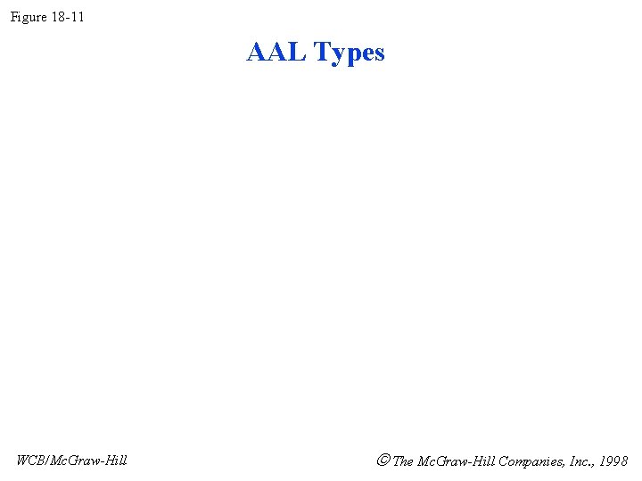 Figure 18 -11 AAL Types WCB/Mc. Graw-Hill The Mc. Graw-Hill Companies, Inc. , 1998