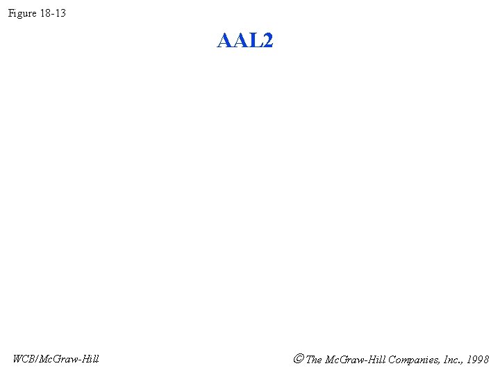 Figure 18 -13 AAL 2 WCB/Mc. Graw-Hill The Mc. Graw-Hill Companies, Inc. , 1998