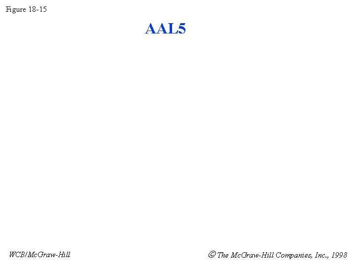 Figure 18 -15 AAL 5 WCB/Mc. Graw-Hill The Mc. Graw-Hill Companies, Inc. , 1998