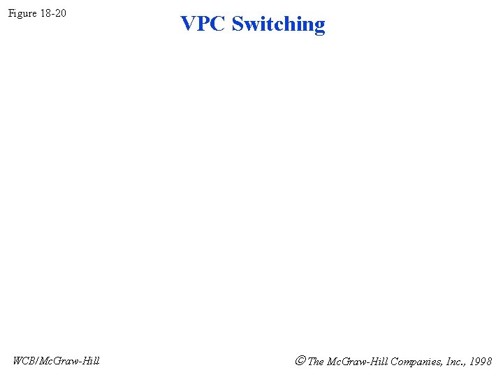 Figure 18 -20 WCB/Mc. Graw-Hill VPC Switching The Mc. Graw-Hill Companies, Inc. , 1998
