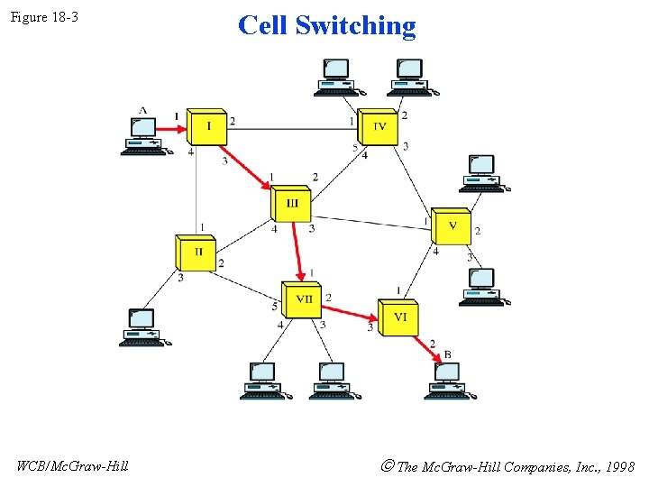 Figure 18 -3 WCB/Mc. Graw-Hill Cell Switching The Mc. Graw-Hill Companies, Inc. , 1998