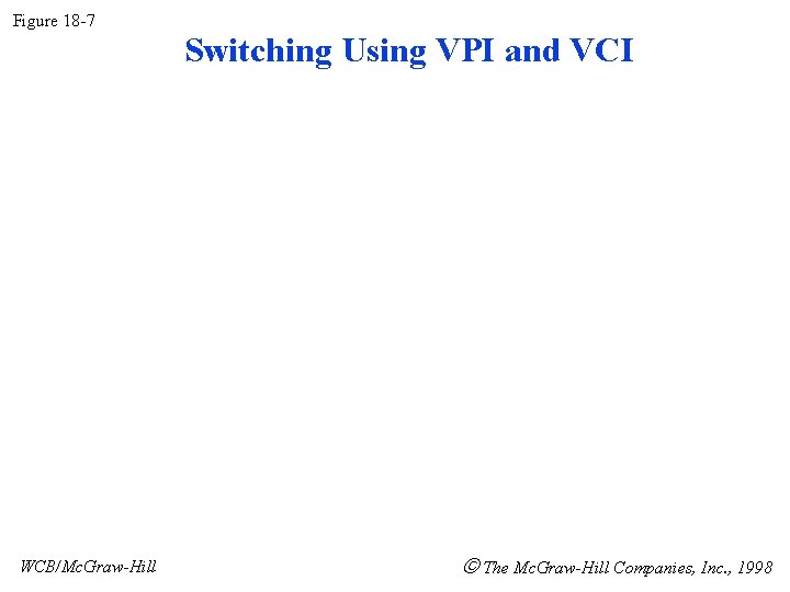 Figure 18 -7 WCB/Mc. Graw-Hill Switching Using VPI and VCI The Mc. Graw-Hill Companies,