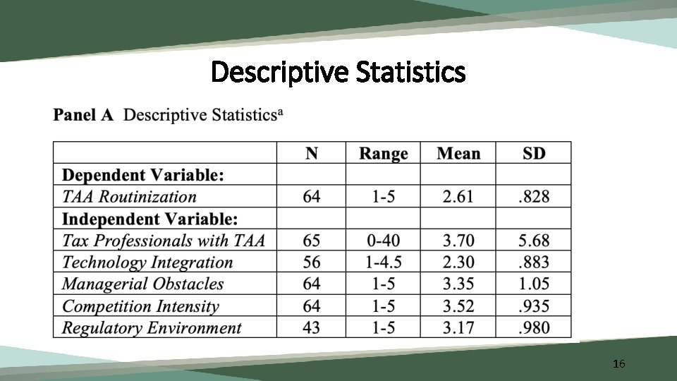 Descriptive Statistics 16 