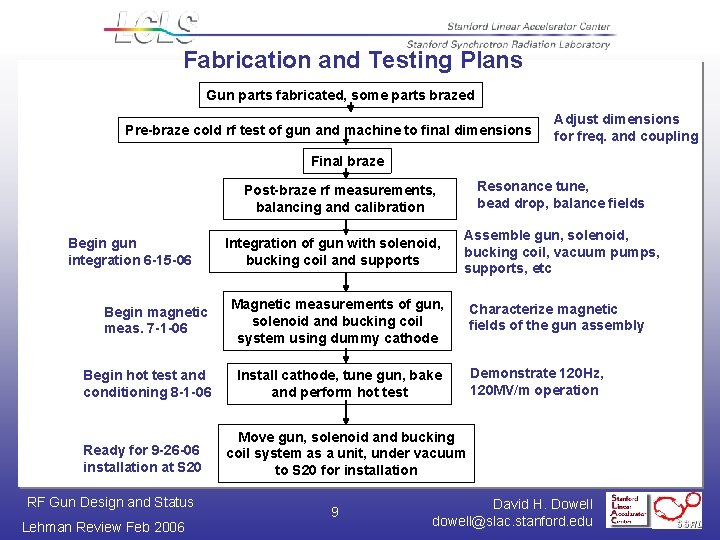 Fabrication and Testing Plans Gun parts fabricated, some parts brazed Pre-braze cold rf test