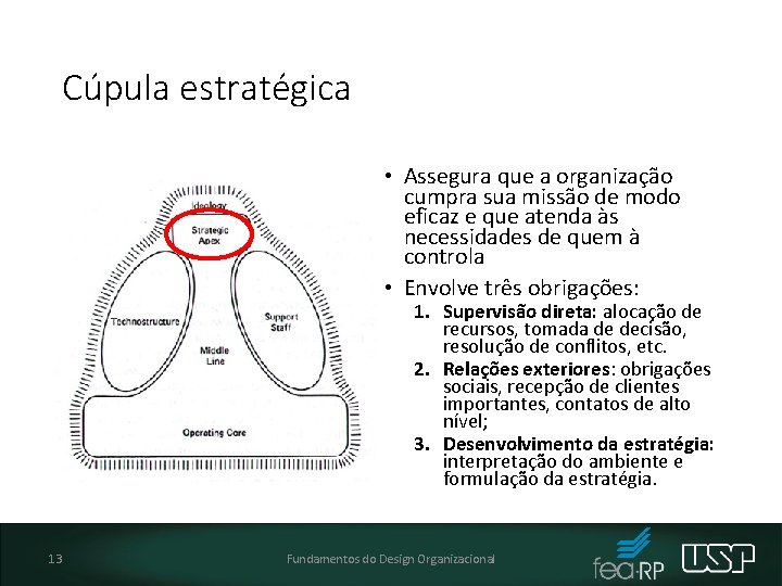 Cúpula estratégica • Assegura que a organização cumpra sua missão de modo eficaz e