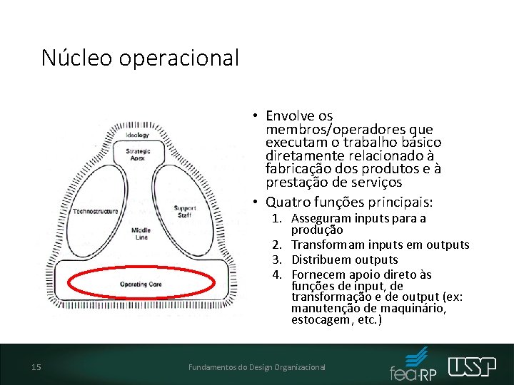 Núcleo operacional • Envolve os membros/operadores que executam o trabalho básico diretamente relacionado à