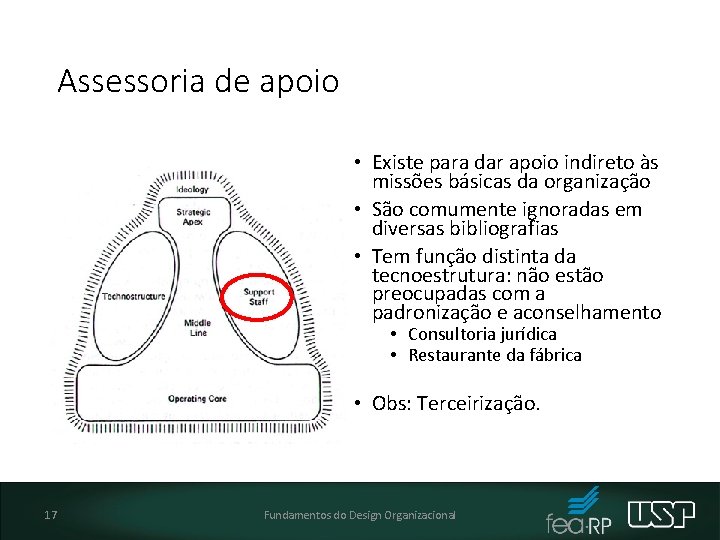 Assessoria de apoio • Existe para dar apoio indireto às missões básicas da organização