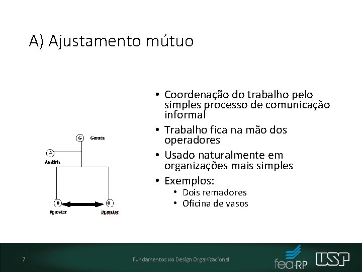 A) Ajustamento mútuo • Coordenação do trabalho pelo simples processo de comunicação informal •