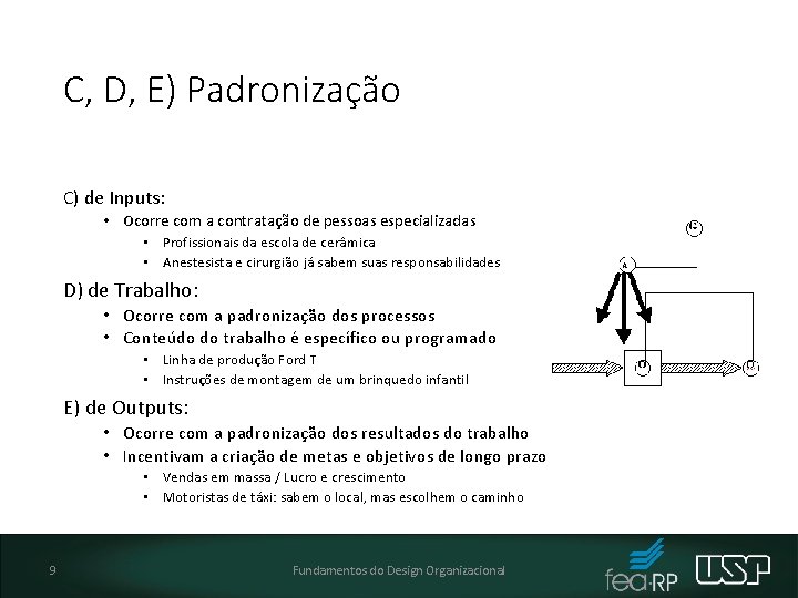 C, D, E) Padronização C) de Inputs: • Ocorre com a contratação de pessoas