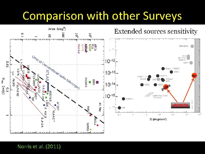 Comparison with other Surveys HIFLUGCS Provided by (2011) P. Predehl Norris et al. 