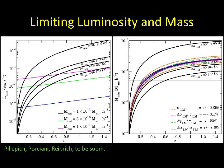 Limiting Luminosity and Mass Pillepich, Porciani, Reiprich, to be subm. 