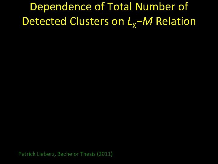 Dependence of Total Number of Detected Clusters on LX−M Relation ~50% more clusters Patrick