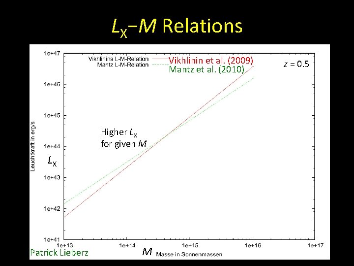 LX−M Relations Vikhlinin et al. (2009) Mantz et al. (2010) Higher LX for given