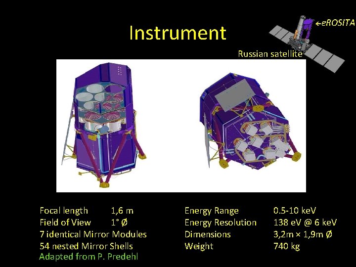 e. ROSITA Instrument Russian satellite Focal length 1, 6 m Field of View 1°