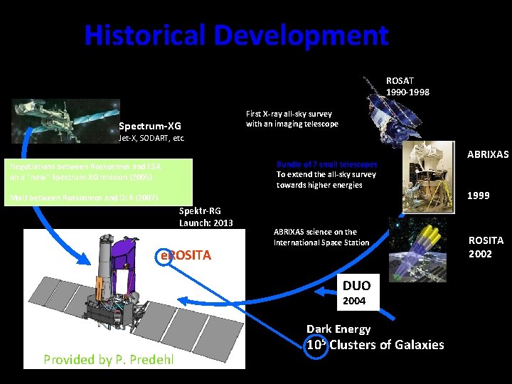 Historical Development ROSAT 1990 -1998 Spectrum-XG First X-ray all-sky survey with an imaging telescope