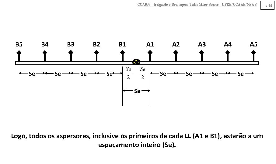 CCA 039 - Irrigação e Drenagem. Tales Miler Soares - UFRB/CCAAB/NEAS B 5 B