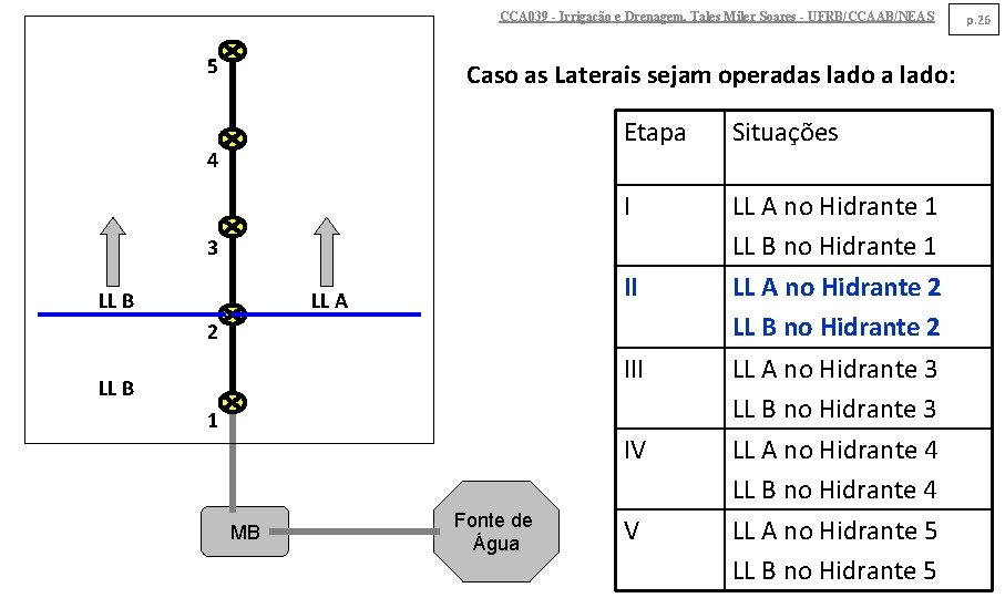 CCA 039 - Irrigação e Drenagem. Tales Miler Soares - UFRB/CCAAB/NEAS 5 Caso as